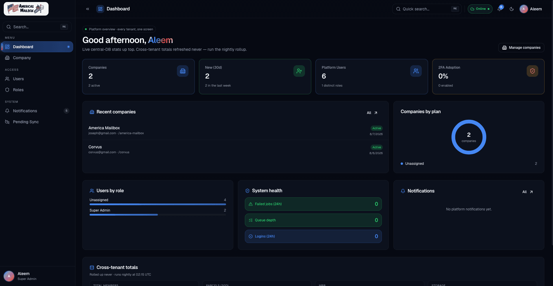 American Mailbox operations dashboard